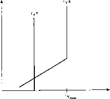 ������� - ������ ������������� ������