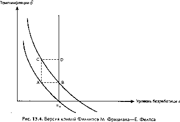 ������� - ������ ������������� ������