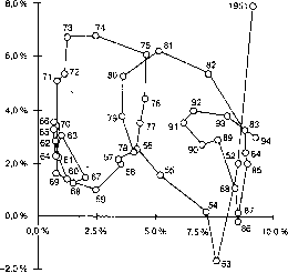 ������� - ������ ������������� ������