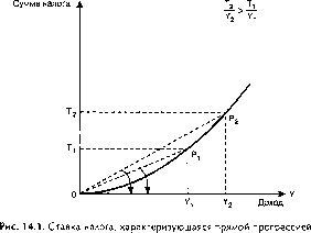 ������� - ������ ������������� ������
