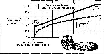 ������� - ������ ������������� ������