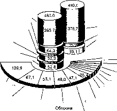 ������� - ������ ������������� ������