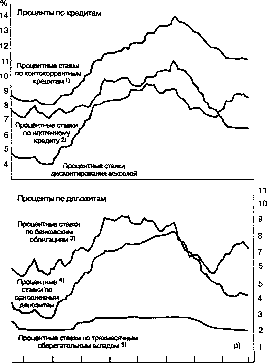 ������� - ������ ������������� ������