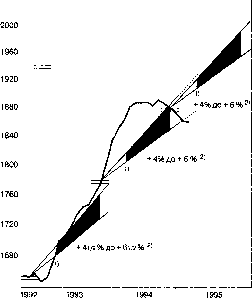 ������� - ������ ������������� ������