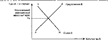 ������� - ������ ������������� ������