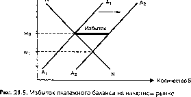 ������� - ������ ������������� ������