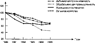 ������� - ������ ������������� ������