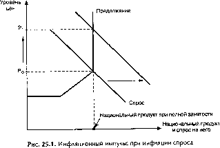 ������� - ������ ������������� ������