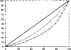 ������� - ������ ������������� ������