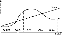 ������� - ������ ������������� ������