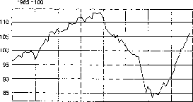 ������� - ������ ������������� ������