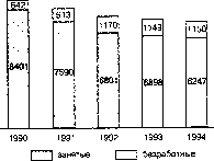 ������� - ������ ������������� ������