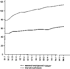 ������� - ������ ������������� ������
