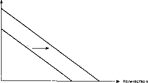 ������� - ������ ������������� ������