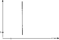 ������� - ������ ������������� ������