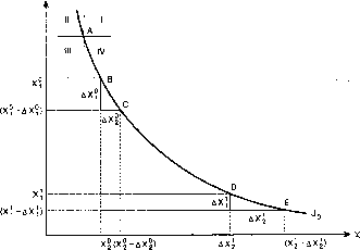 ������� - ������ ������������� ������