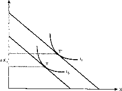 ������� - ������ ������������� ������