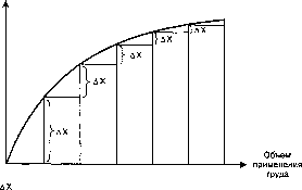 ������� - ������ ������������� ������