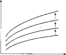 ������� - ������ ������������� ������