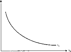 ������� - ������ ������������� ������