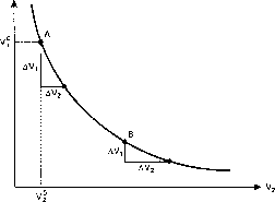 ������� - ������ ������������� ������