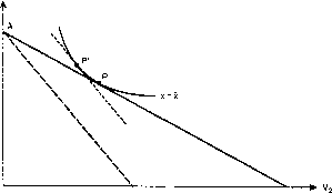 ������� - ������ ������������� ������