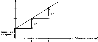 ������� - ������ ������������� ������