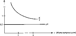 ������� - ������ ������������� ������