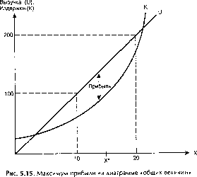 ������� - ������ ������������� ������