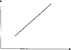 ������� - ������ ������������� ������