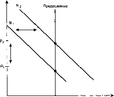 ������� - ������ ������������� ������