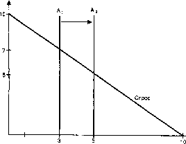 ������� - ������ ������������� ������