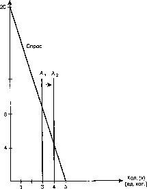 ������� - ������ ������������� ������