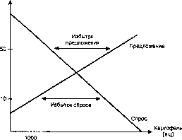 ������� - ������ ������������� ������