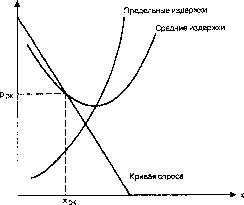 ������� - ������ ������������� ������