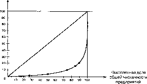 ������� - ������ ������������� ������