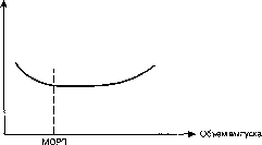 ������� - ������ ������������� ������