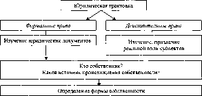 ����������� - ������������� ������