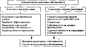 ����������� - ������������� ������