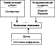 ����������� - ������������� ������