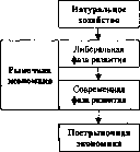 ����������� - ������������� ������