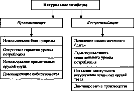 ����������� - ������������� ������