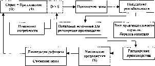 ����������� - ������������� ������