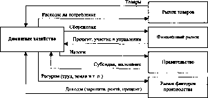 ����������� - ������������� ������