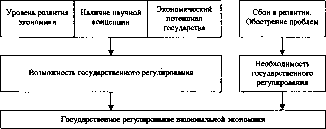 ����������� - ������������� ������