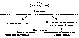 ����������� - ������������� ������