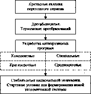 ����������� - ������������� ������