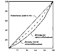 ������ - ���������