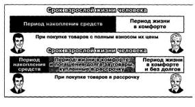 ������ - ���������