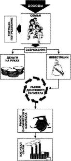 ������ - ���������